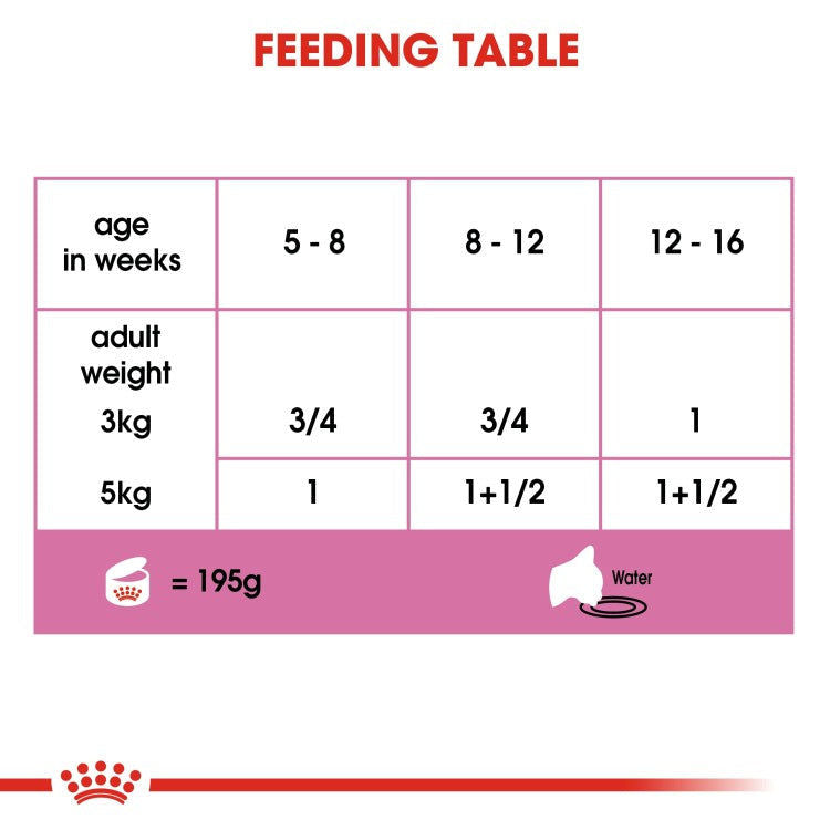 Feline Health Nutrition Mother & Babycat Mousse (Wet Food - Cans) 6 x 195 g