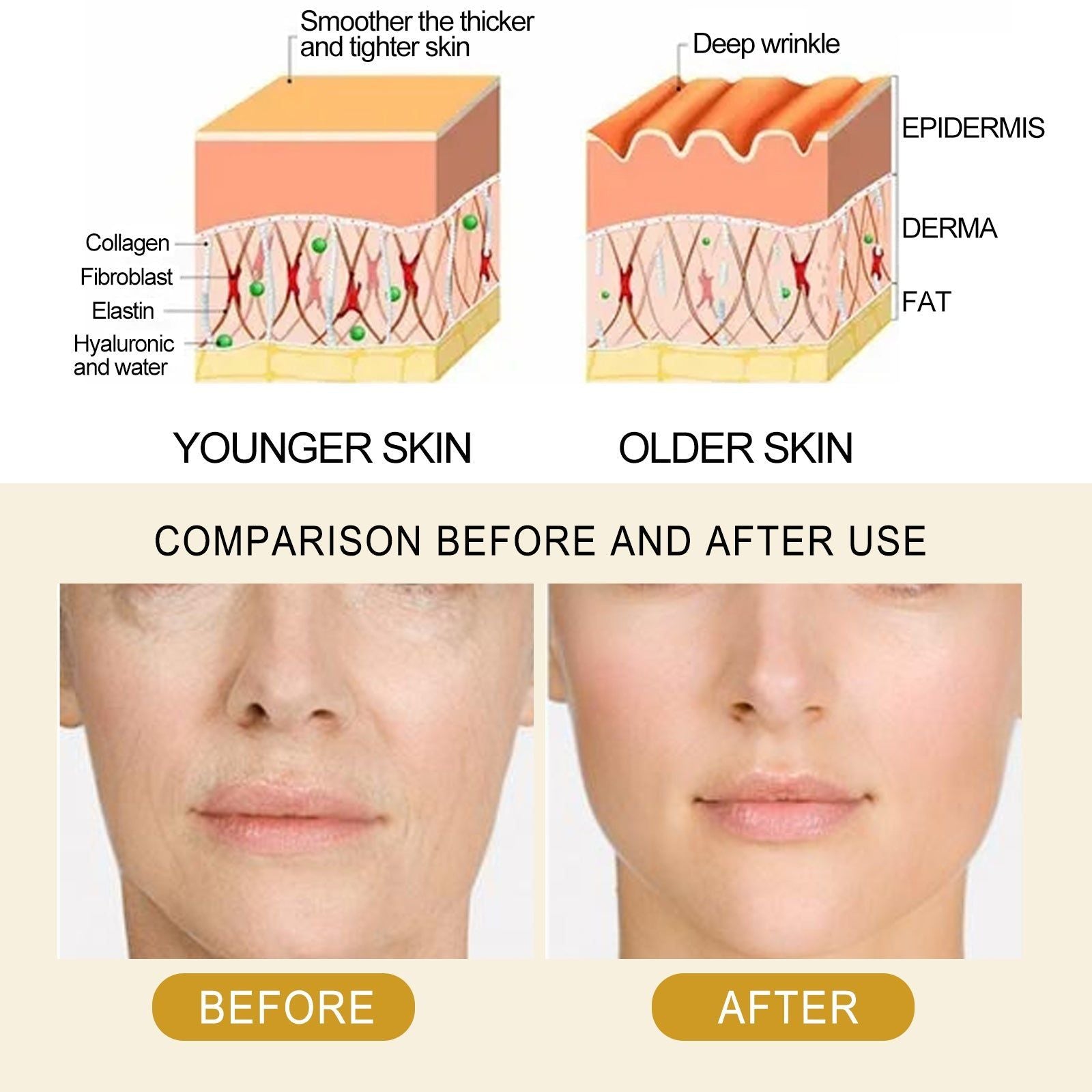 Collagen Serum for Moisturize and Tender Skin, Anti-Aging, Hydrating, Firming ,2ml*7pcs