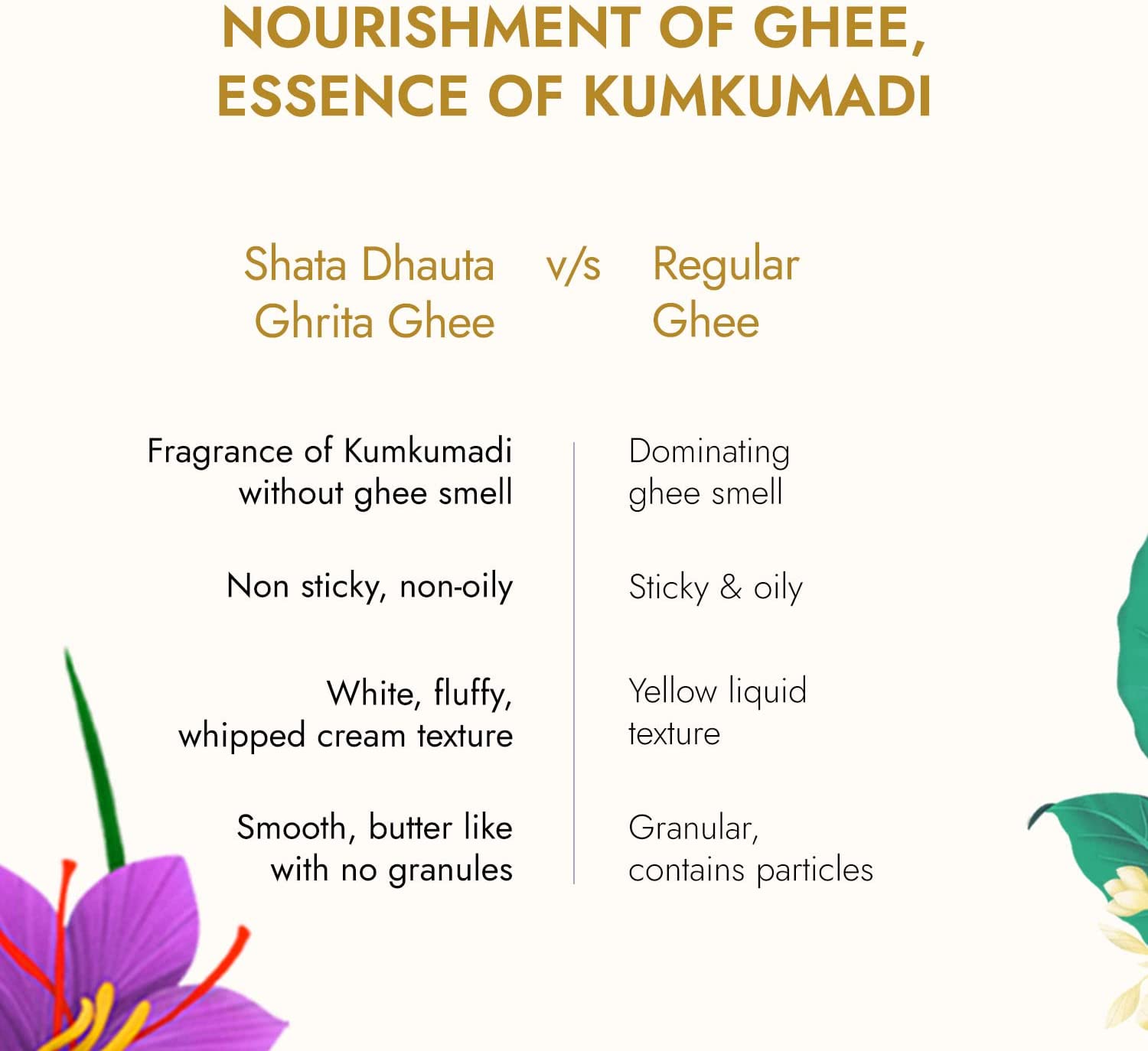 KAPIVA Ghee Kumkumadi Body Lotion 200ml