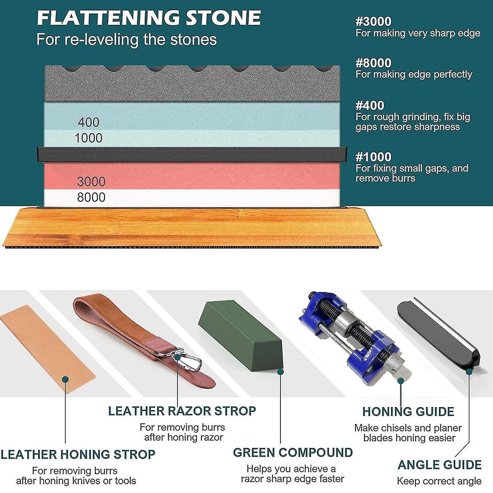 Premium Whetstone Cut Sharpening Stone Set - 400#/1000# & 3000#/8000# Grits, Professional Cutter Sharpener Kit with Non-Slip Base and Angle Guides