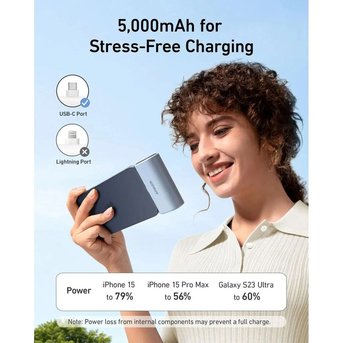 Anker Nano Power Bank, 22.5W, Built-In USB-C Connector