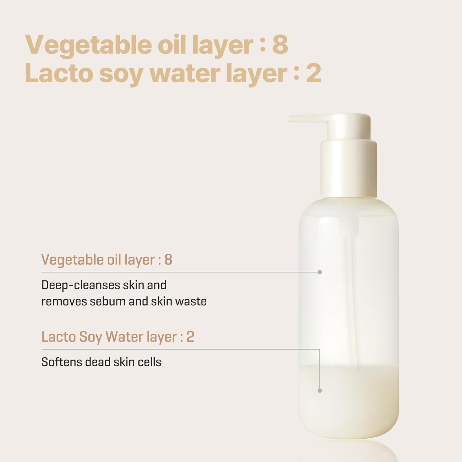 Some By Mi Lacto Soy Sebum Blackhead Cleanser Oil 200ML