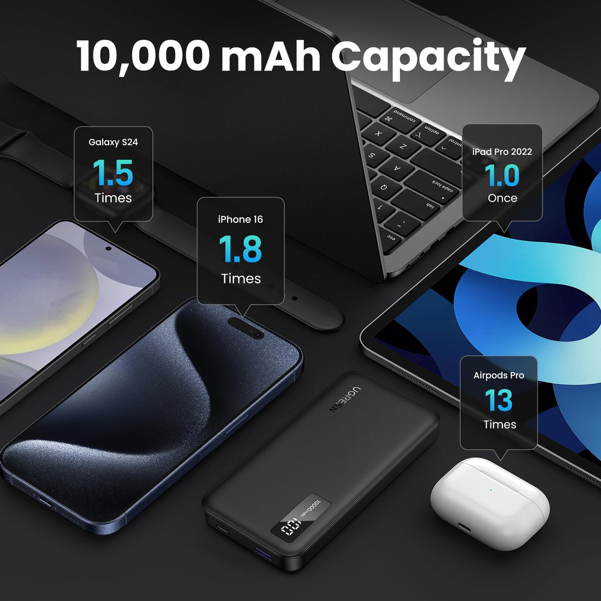 UGREEN PB311 10000mAh 22.5W Fast Charging Power Bank with USB-C and USB-A Ports, Black