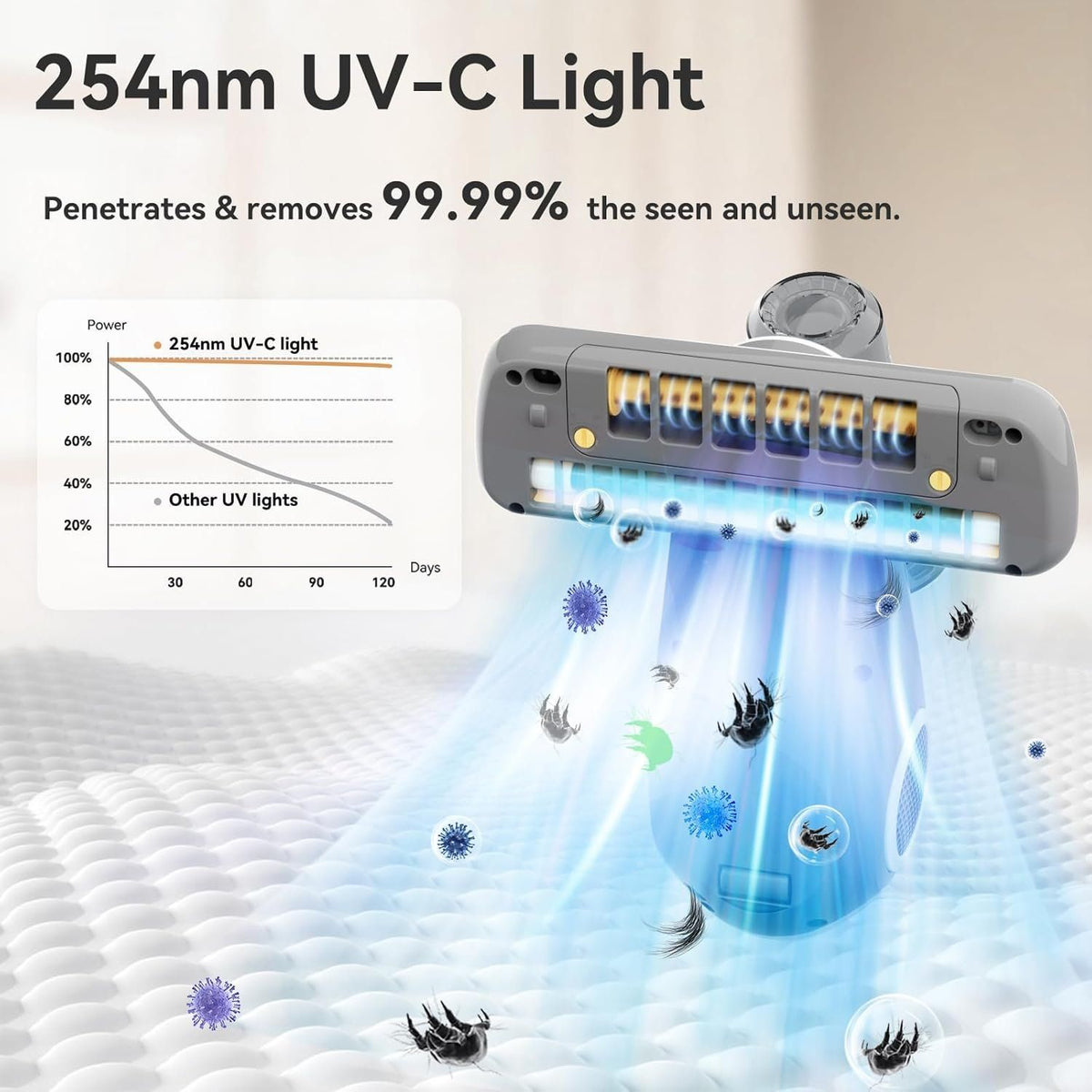 Mattress Vacuum Cleaner