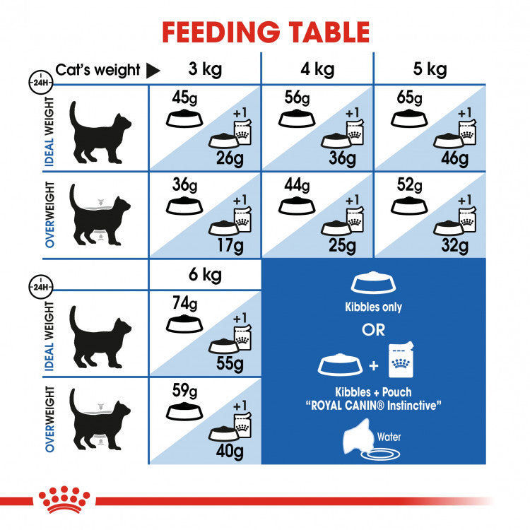 Royal Canin Feline Health Nutrition Indoor 27 - 2kg