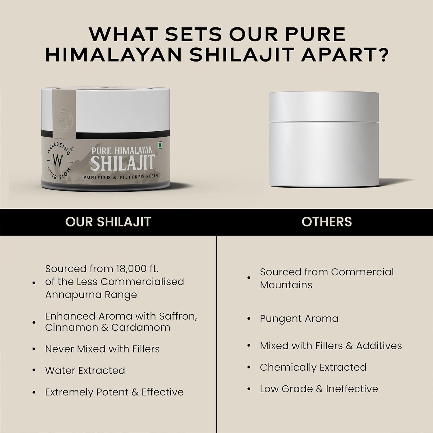 Wellbeing Nutrition Pure & Natural Himalayan Shilajit Original Resin 20g Pack of 2