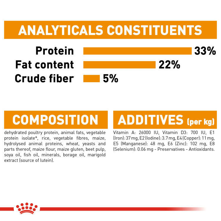 Royal Canin Feline Care Nutrition Hair & Skin