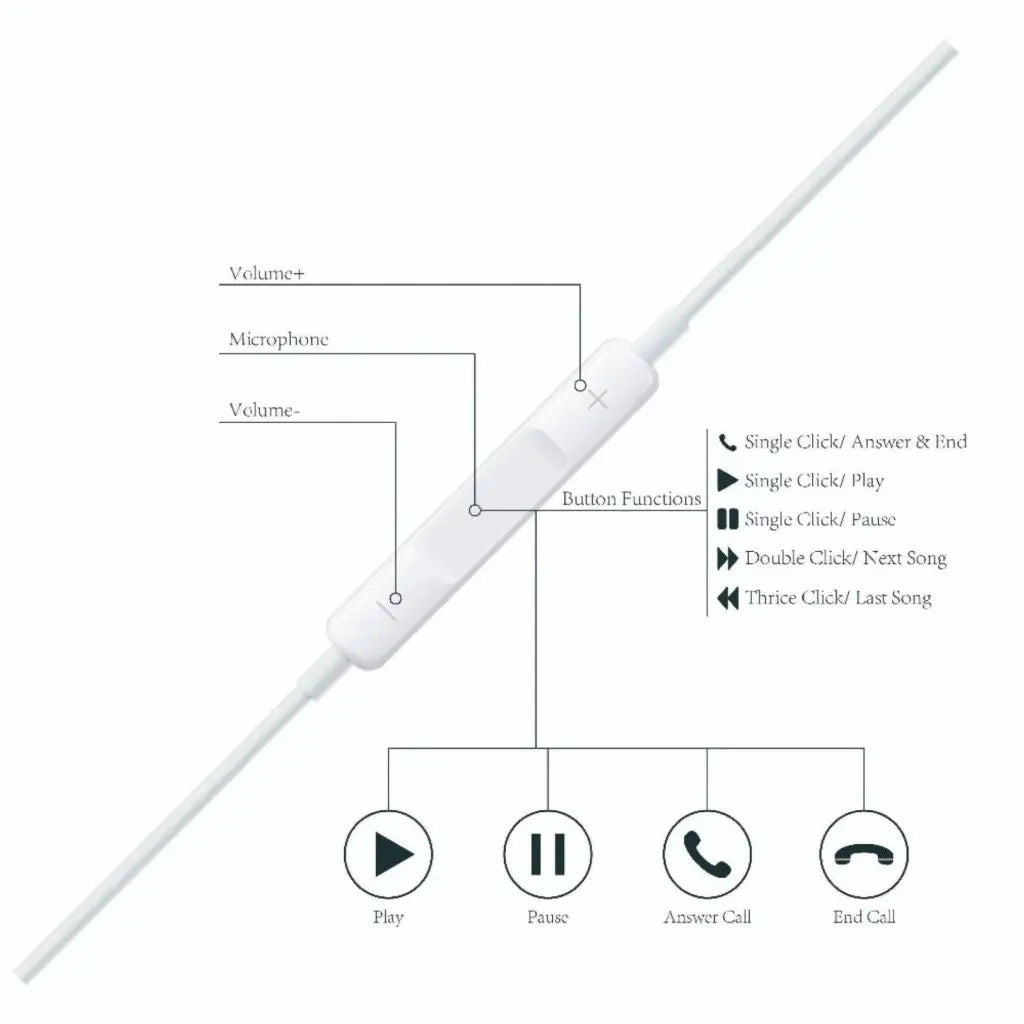 Apple EarPods with Lightning Connector, White