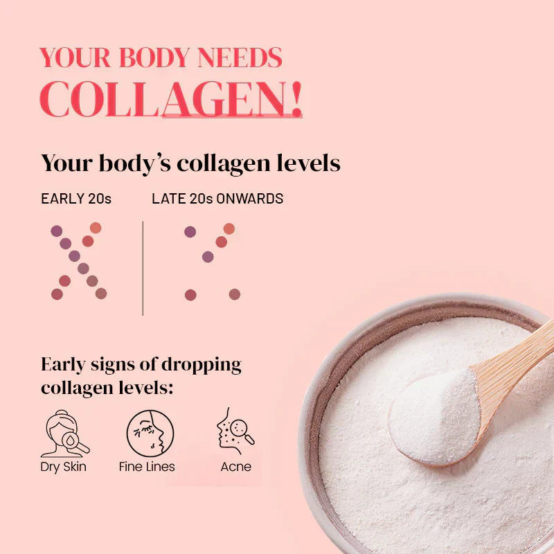 Wellbeing Nutrition Glow Korean Marine Collagen Peptides, 250 gms