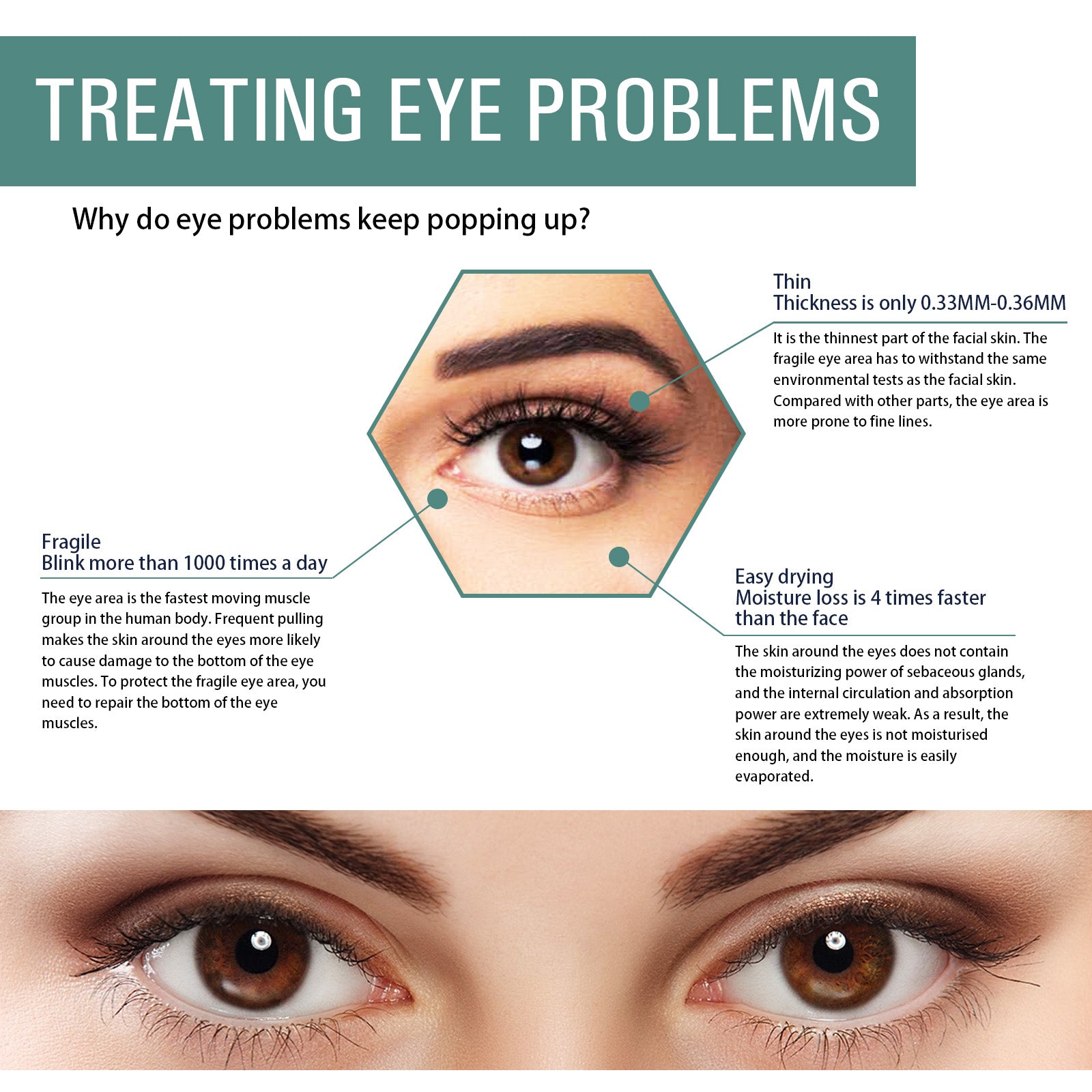 Revitalize Your Eyes with Anti-Aging Serum, Reduces Dark Circles, Wrinkles, Puffiness ,18ml