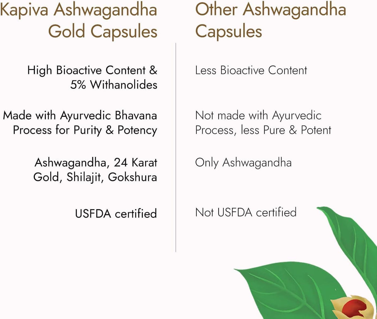 Kapiva Himalayan shilajit & Ashwagandha gold 30