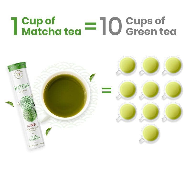 Metabolism Booster Kit - Wellbeing Nutrition