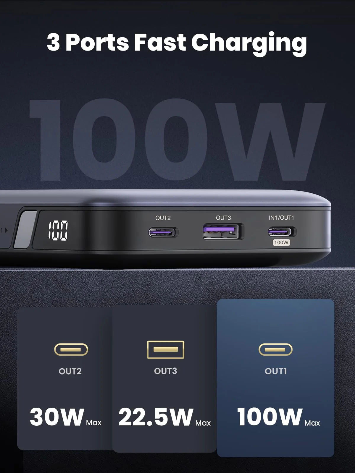 UGREEN PB720 20000mAh 100W Fast Charging Power Bank with 2 USB-C and 1 USB-A Ports