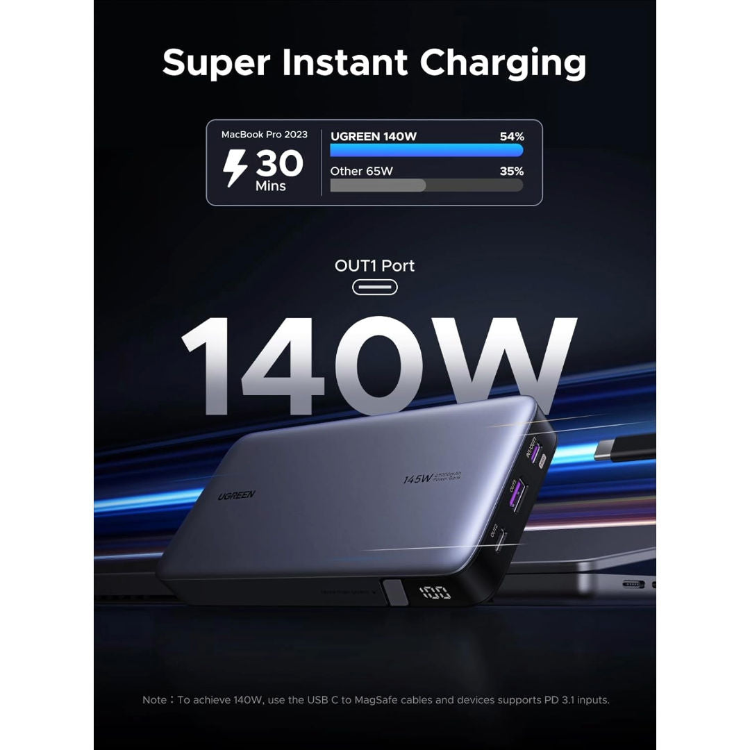 UGREEN PB205 25000mAh 145W Fast Charging Power Bank with 2 USB-C and 1 USB-A Ports