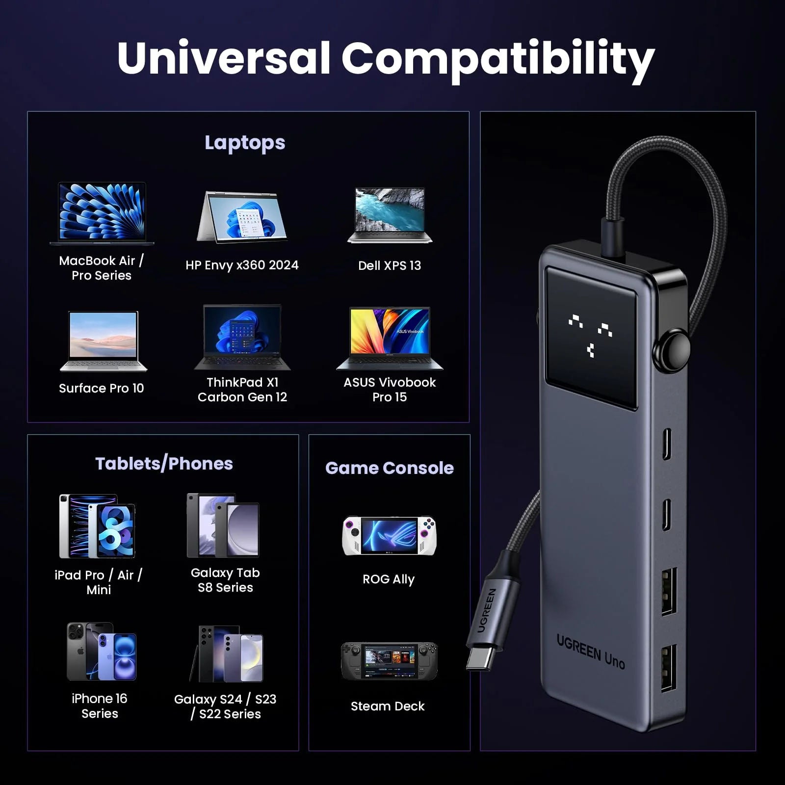 UGREEN CM888 Uno 6-in-1 USB-C Hub with 4K HDMI, 2 USB-A 3.2, 2 USB-C 3.2 and 100W Power Delivery