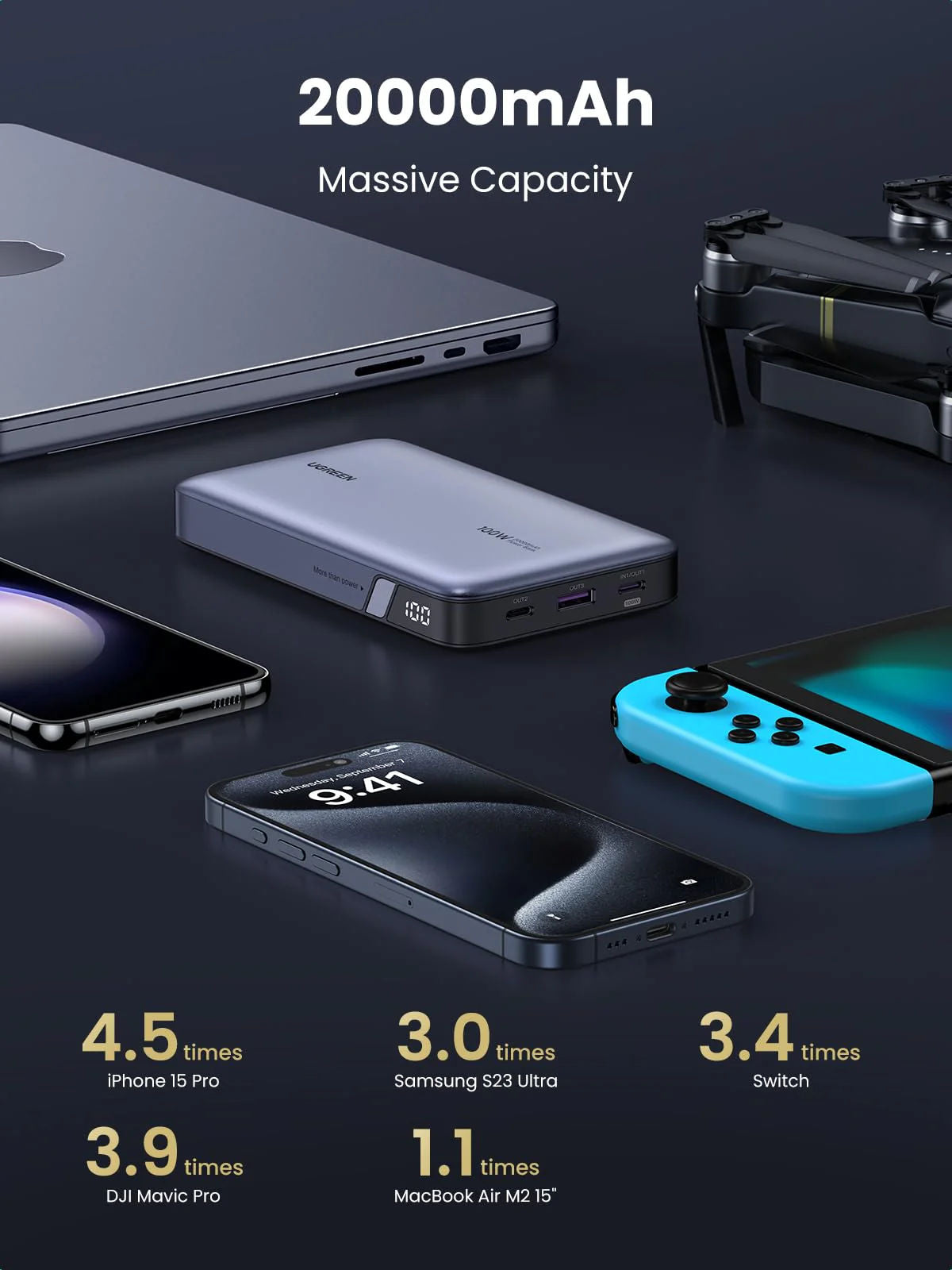 UGREEN PB720 20000mAh 100W Fast Charging Power Bank with 2 USB-C and 1 USB-A Ports