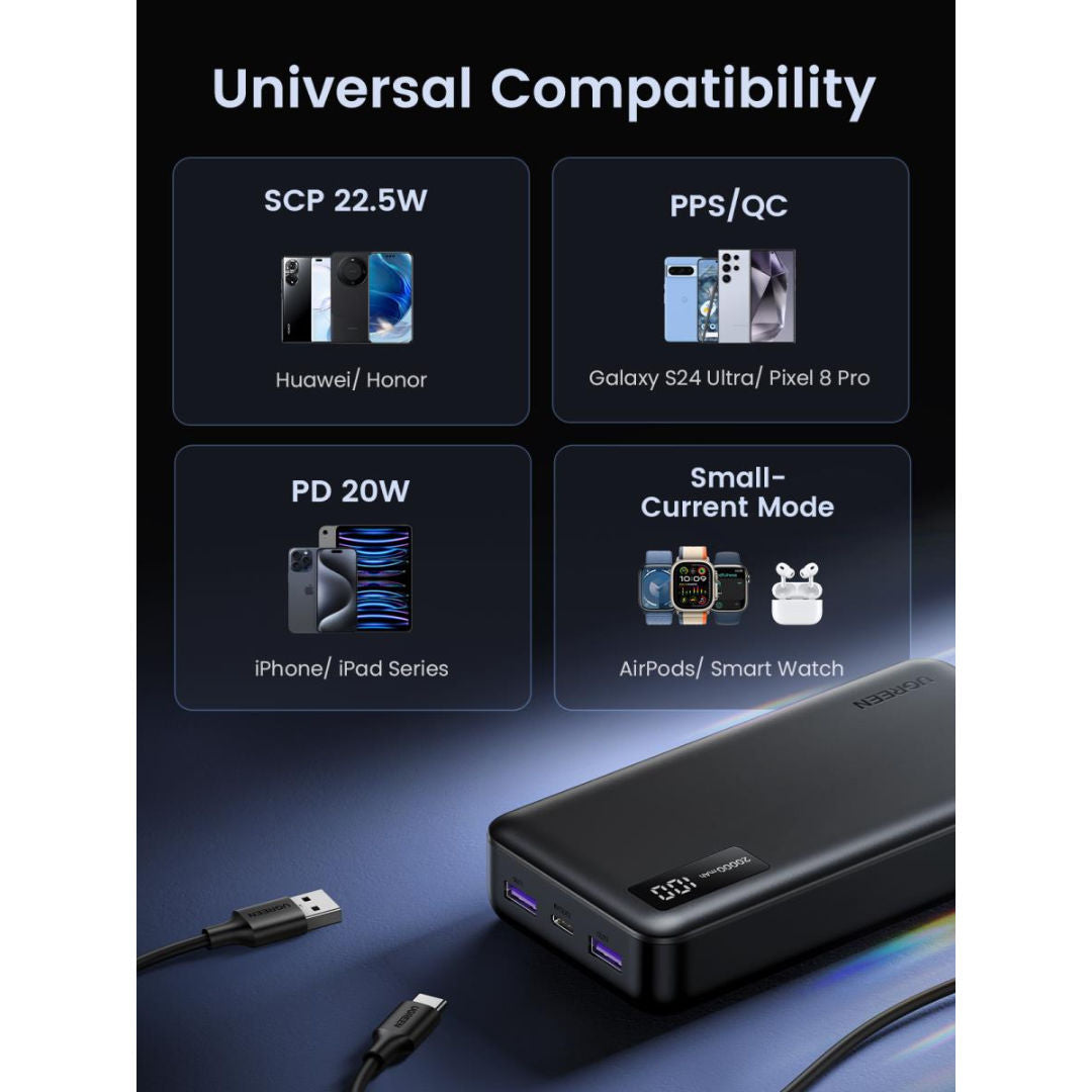 UGREEN PB312 20000mAh 20W Fast Charging Power Bank with USB-C and Dual USB-A Ports