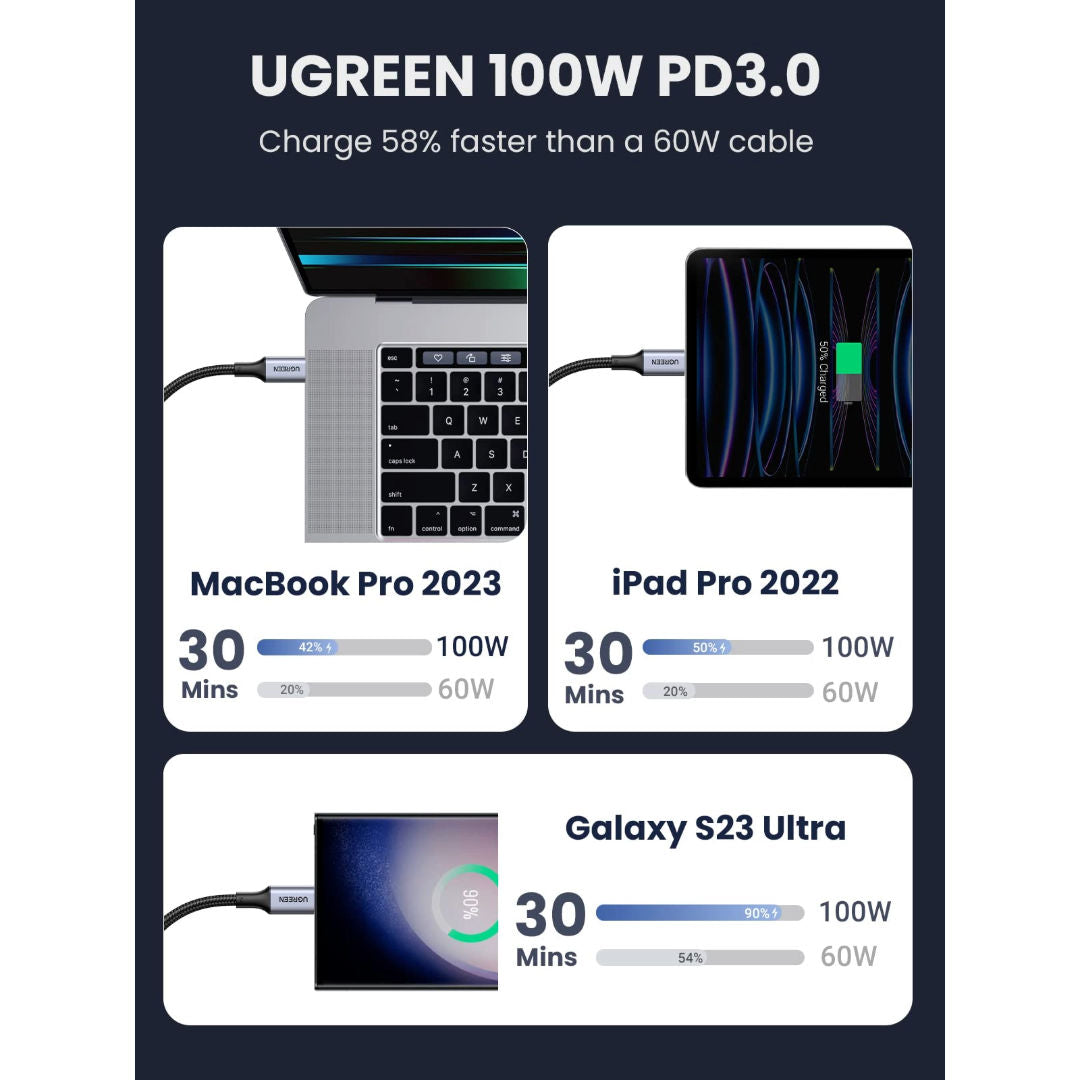 UGREEN US316-70427 USB-C to USB-C 100W Power Delivery Braided Fast Charging Cable, Space Gray, 1 Meter