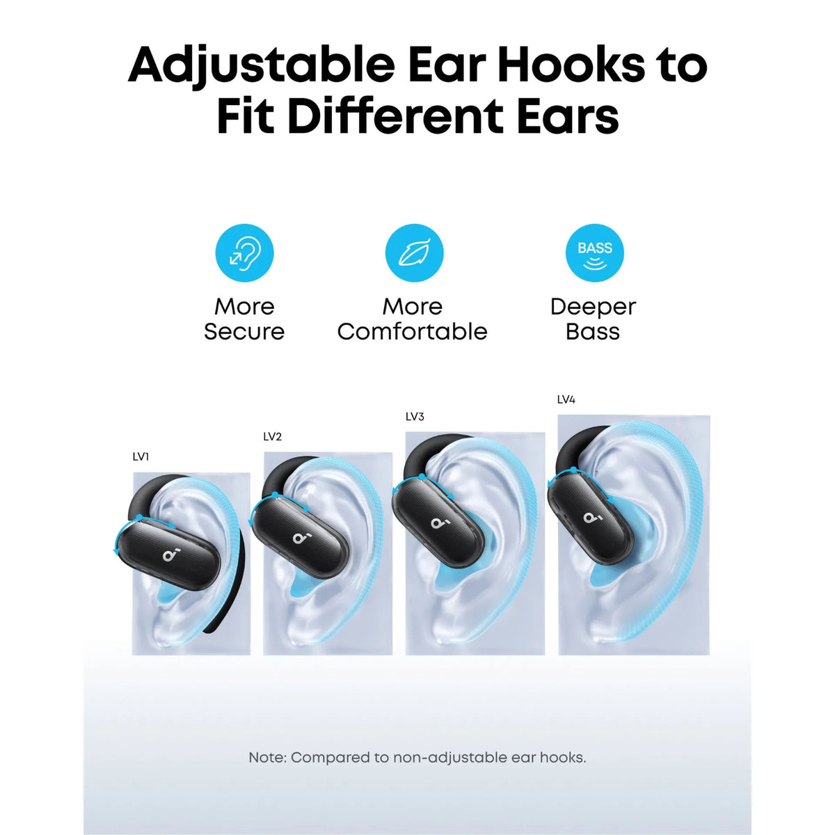 Anker Soundcore V40i Open-Ear Wireless Earbuds with Adjustable Hooks & AI Calls